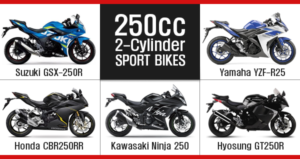 tåbelig Annoncør Centrum A Kawasaki Ninja 250 Is A Good Beginner Sport Bike | Moto Gear Knowledge