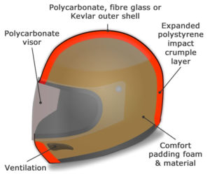 Materials Used In Motorcycle Helmets | Moto Gear Knowledge